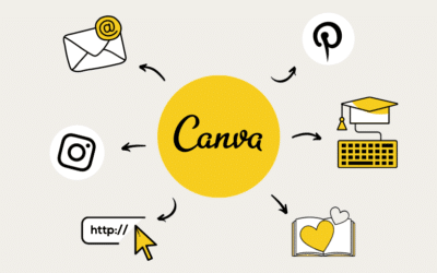 6 Beispiele, wie du Canva Designs in deinem Online-Business nutzen kannst