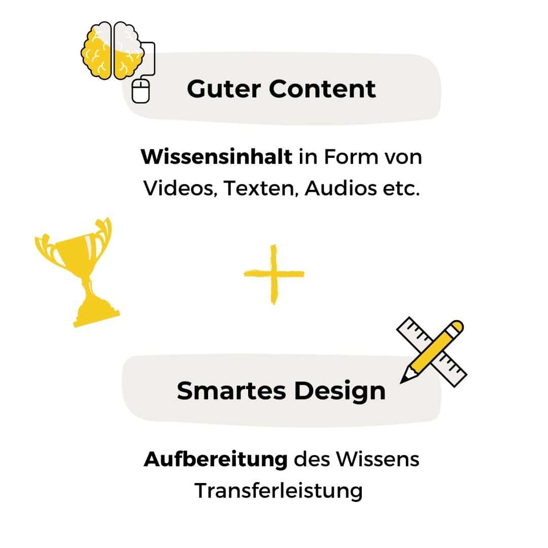 Instagram Post Größe Landscape und Portrait Format